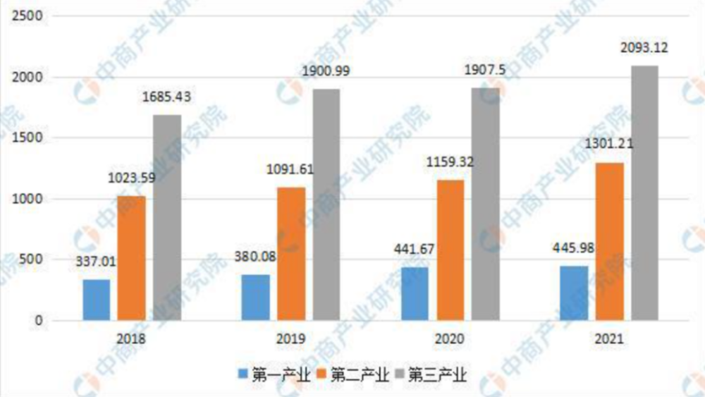 第1330页