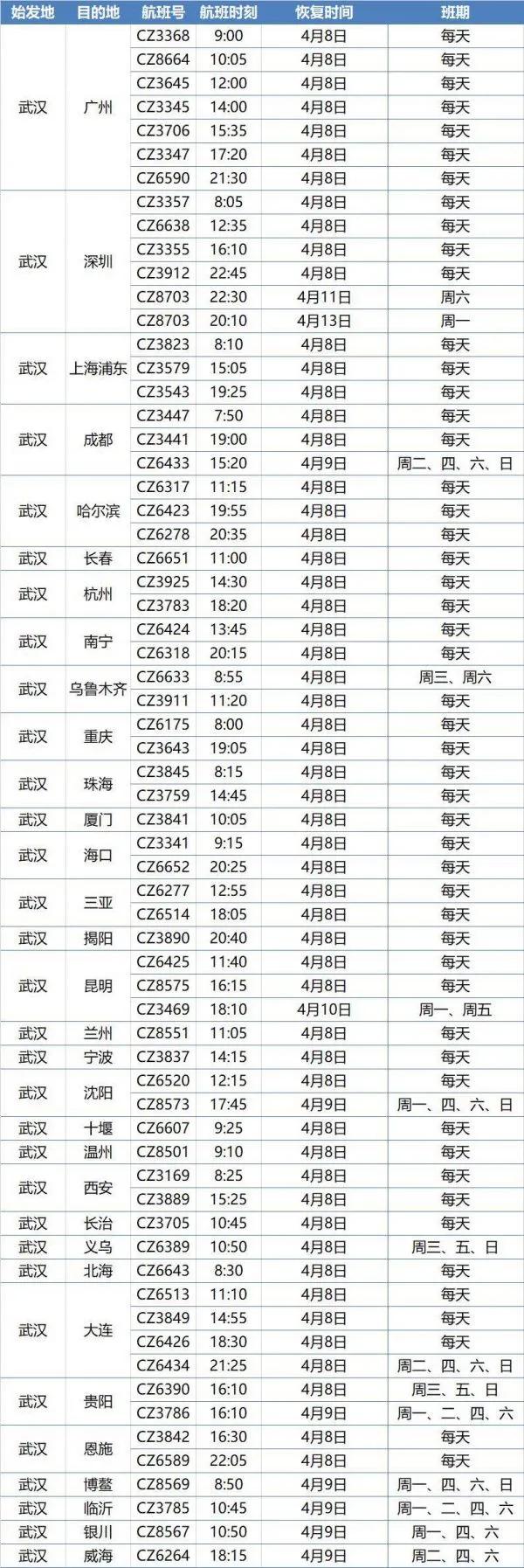 南航昆明基地最新消息深度解析