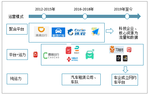 大理网约车最新消息，行业变革与发展趋势