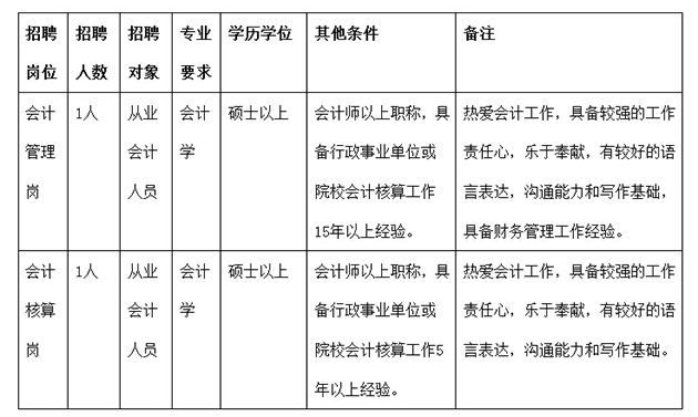 昌平县城会计最新招聘信息及其相关解读