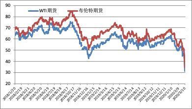 石油期货网最新消息，全球能源市场的动态与趋势分析