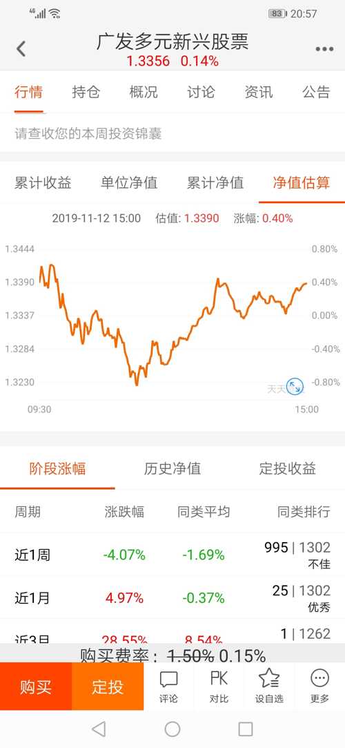 关于今天最新净值的查询，聚焦在100032基金净值的分析与解读