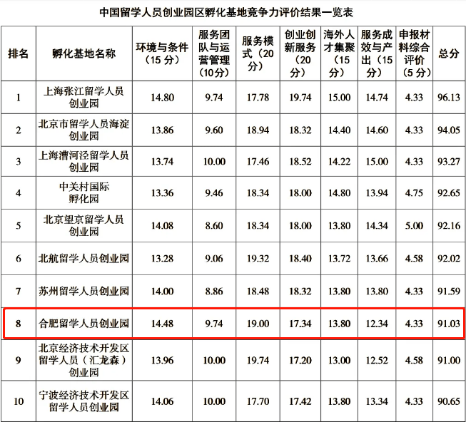 八里店创业园招聘最新动态及深度解读