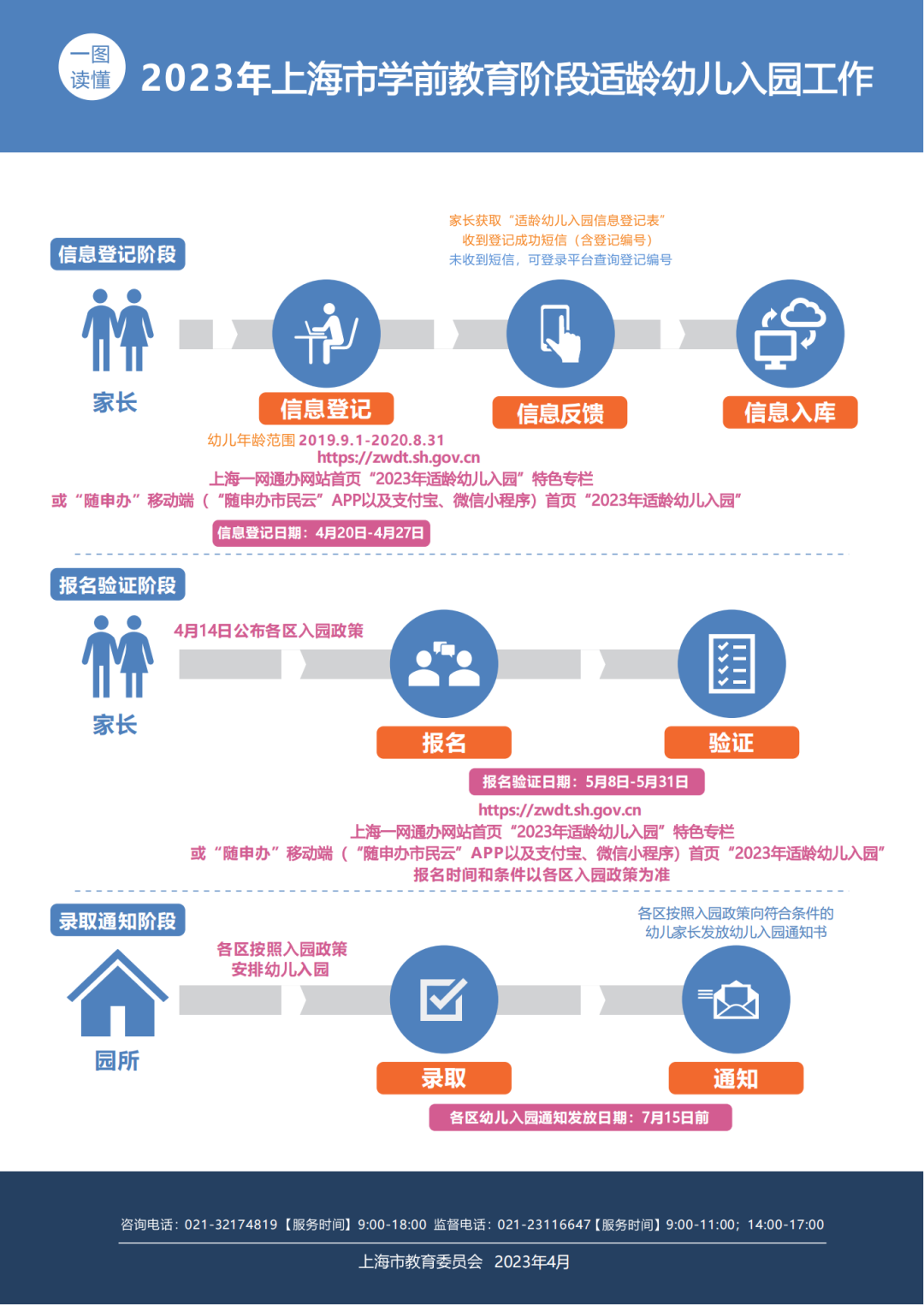 葫芦岛市招聘信息最新概况及深度解读