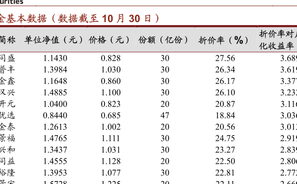 关于519655基金净值查询今天最新净值的全面解读