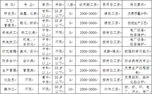 临清三和最新招工信息及其相关解读