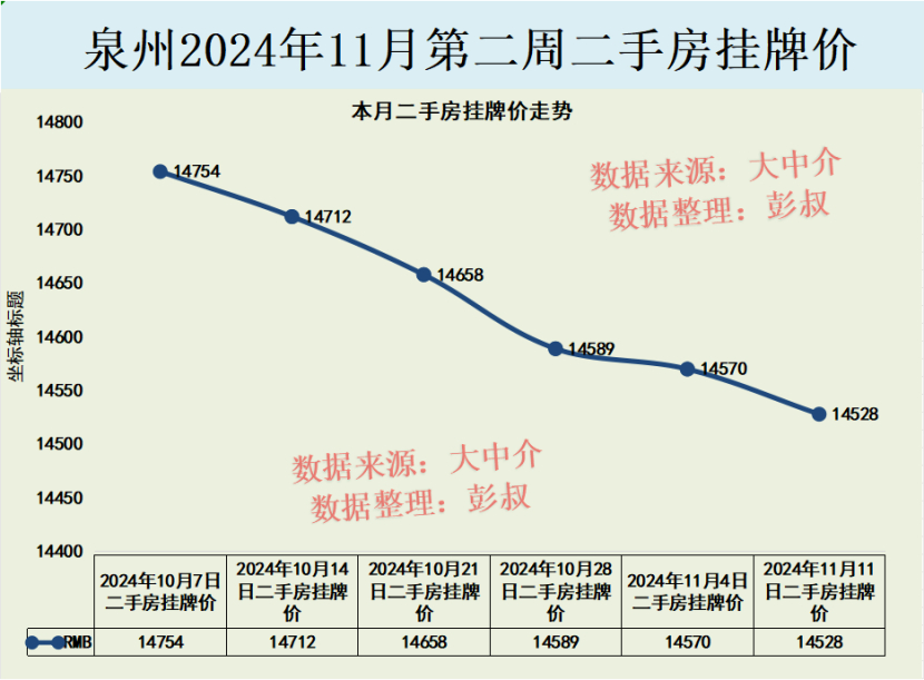 泉州最新二手房市场深度解析（58系列）