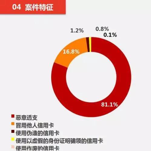 信用卡诈骗最新司法解释及其影响