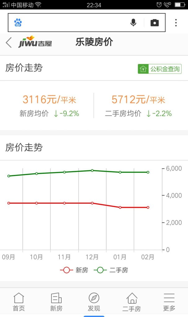 乐陵市最新房价与首付分析