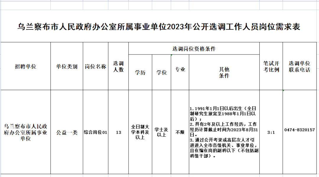 最新乌兰浩特招聘女工信息及其相关分析