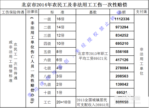 北京工伤赔偿标准在2022年的最新调整与概述