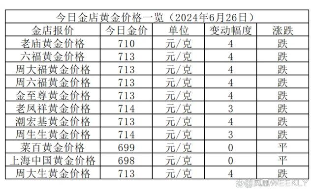 国际黄金市场最新消息深度解析