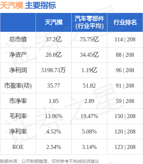 天汽模股票最新消息全面解析