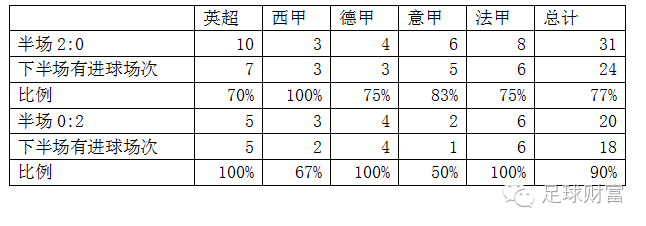 滚球大小球最新必杀技，掌握技巧，成为胜者