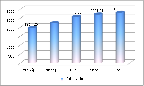 回收貂皮大衣最新价格2017，市场趋势与影响因素分析