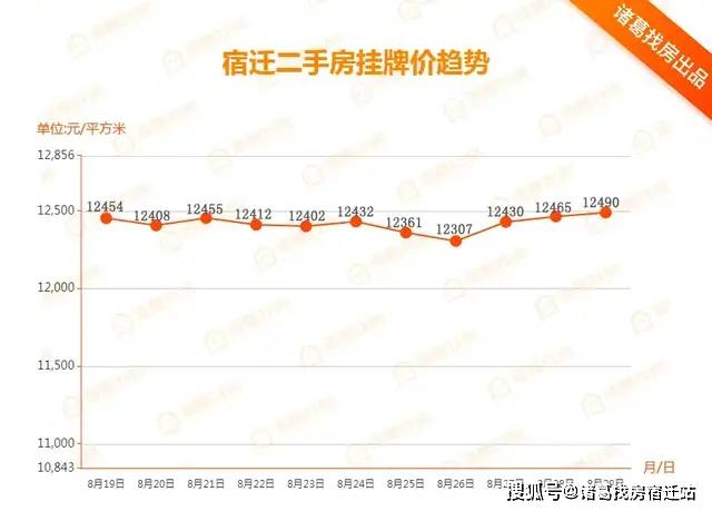 正仪二手房最新动态，市场走势与购房指南