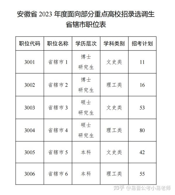 安徽选调生最新消息全面解读