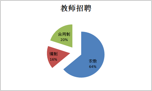 佛冈招聘网最新招聘信息概览