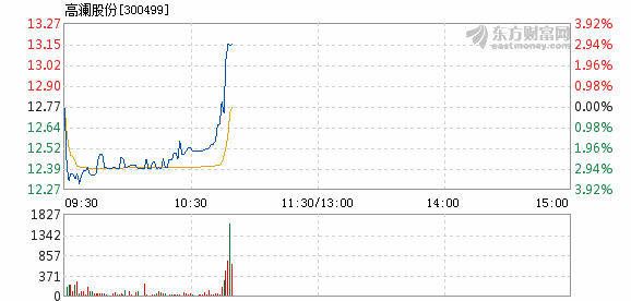 高澜股份股票最新消息深度解析