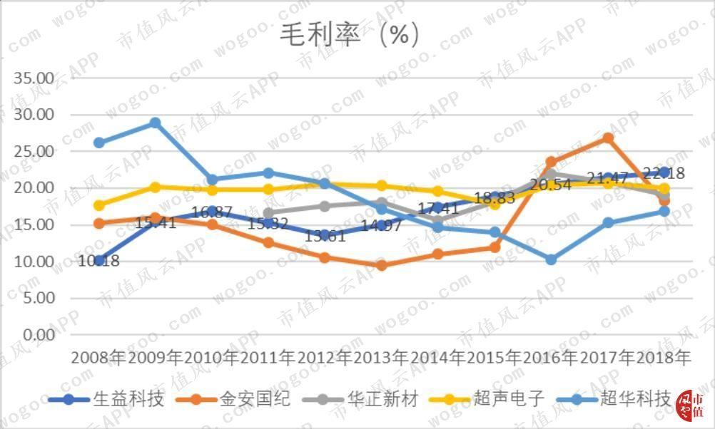 金安国纪股票最新消息全面解析