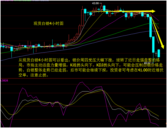 今日白银价格最新走势图，市场分析与预测