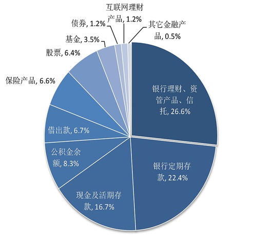 印象欧洲五期最新房价分析与展望