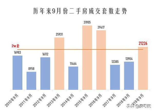 信宜最新二手房出售，市场趋势与购房指南