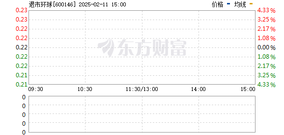 商赢环球股份最新消息全面解读