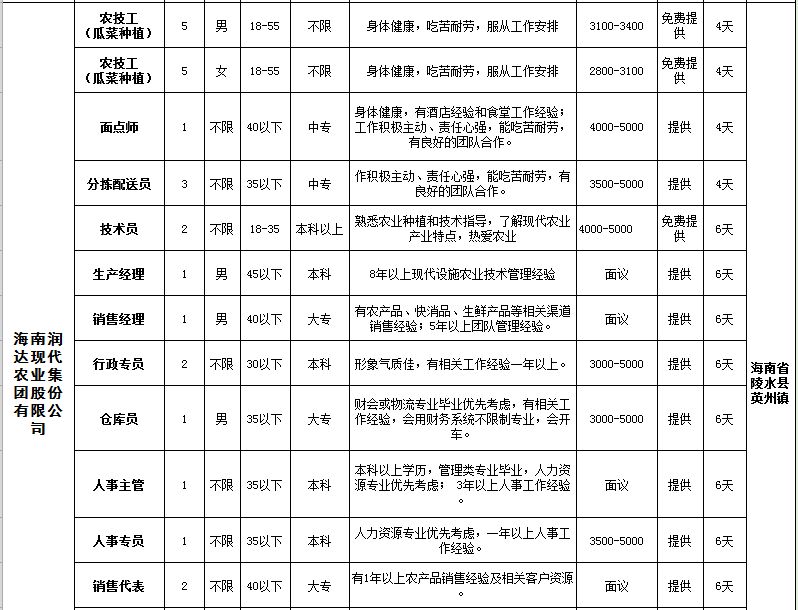 陵水县就业局最新招聘启事