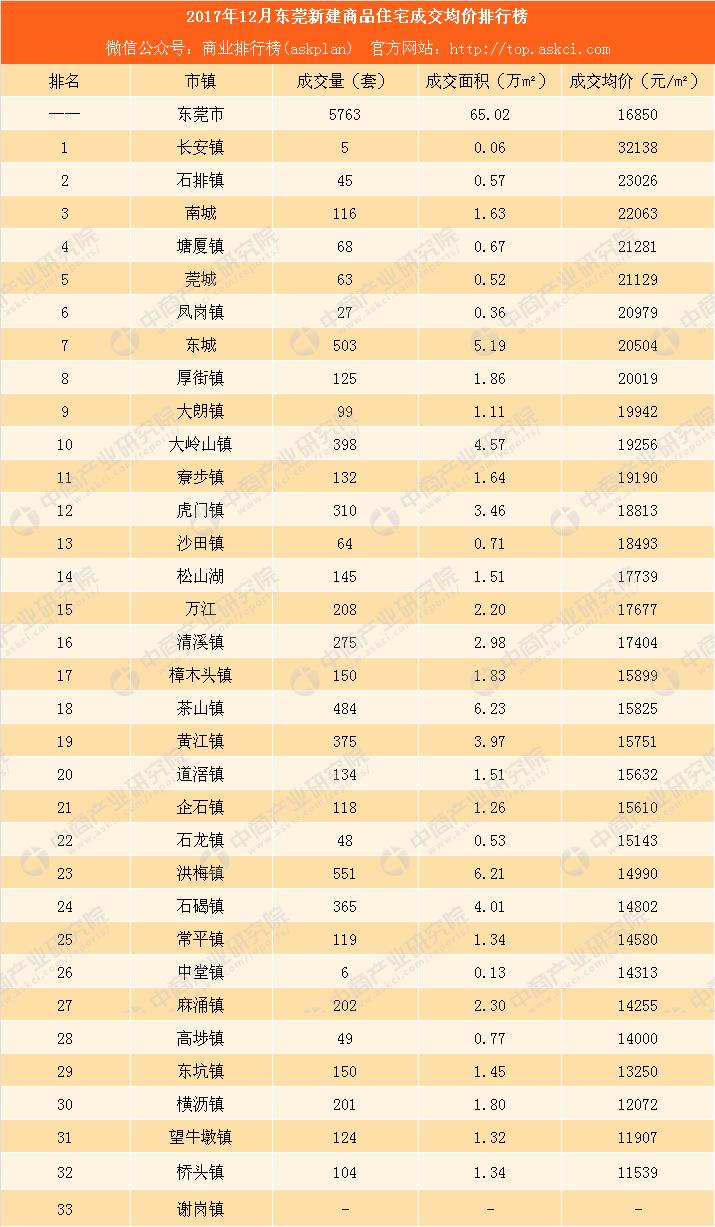 东莞凤岗房价最新消息，市场走势、影响因素及未来展望