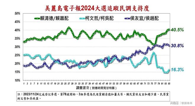 台湾2024大选最新民调，民意动向与未来走向