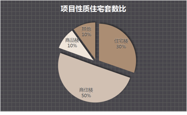 贵安新区房价最新消息，趋势、影响因素及前景展望