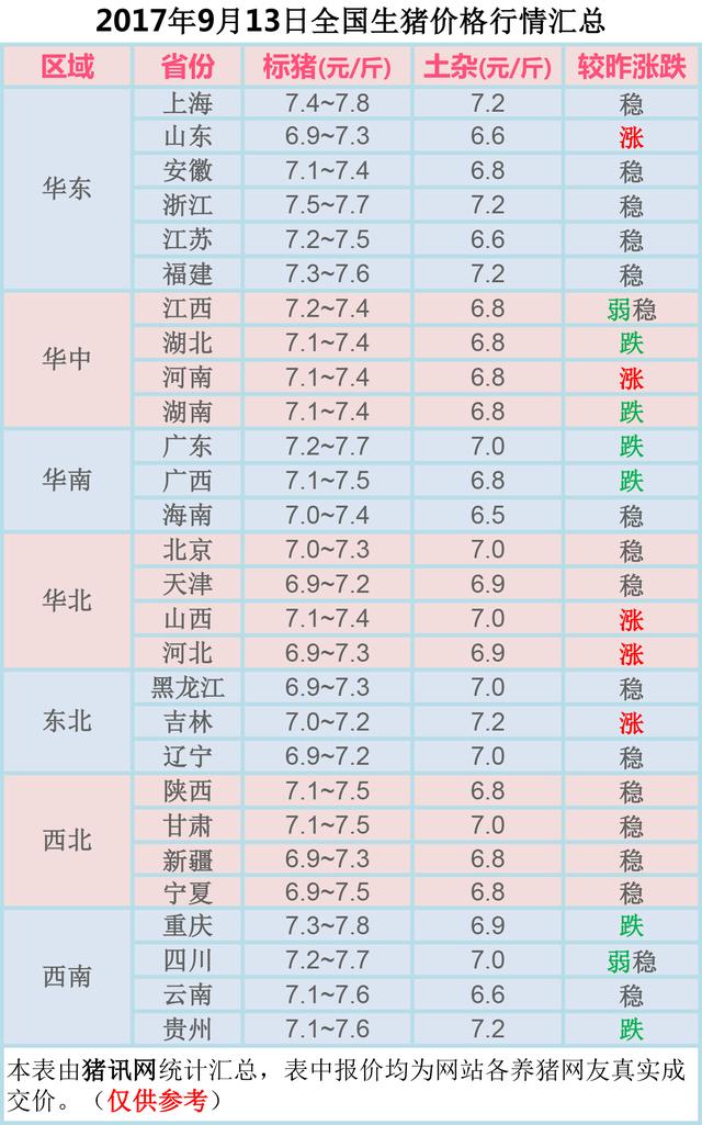 山东生猪价格今日猪价最新行情分析