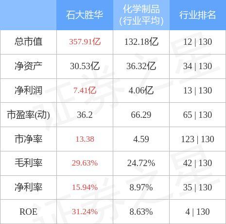 石大胜华股票最新消息全面解析