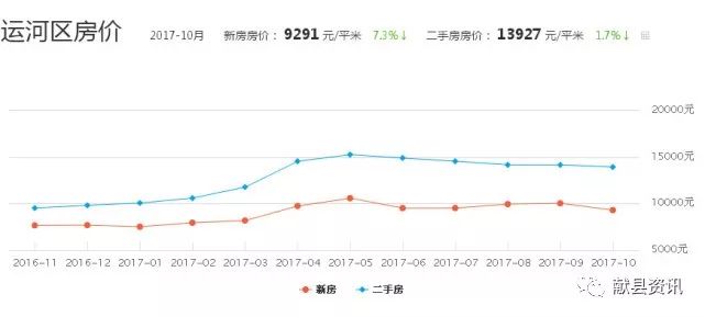 金昌最新二手房出售，市场趋势与购房指南