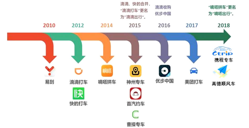 舟山网约车最新消息，行业变革与发展趋势