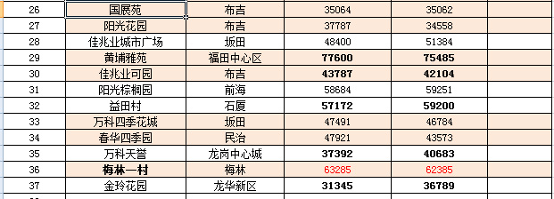 永修最新二手房出售，市场趋势与购房指南