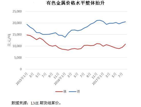 今日姜价格的最新消息，市场走势与影响因素分析