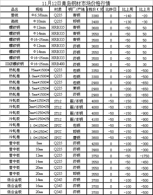 钢材价格预测最新消息，市场走势分析与未来展望