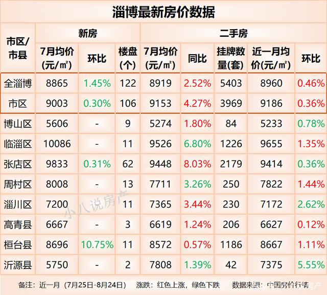 淄川最新个人二手房市场分析与前景展望