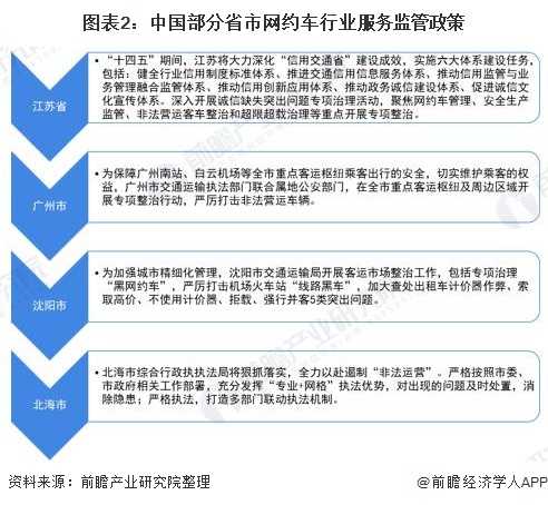 杭州网约车最新新闻，行业变革与未来展望