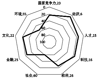 义乌市委常委最新排名及其影响力分析