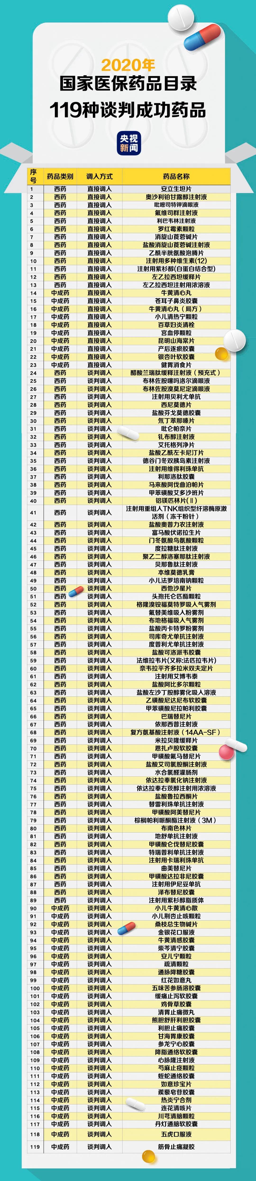 医保目录调整动态，聚焦医保目录调整最新消息 2017年年度报告