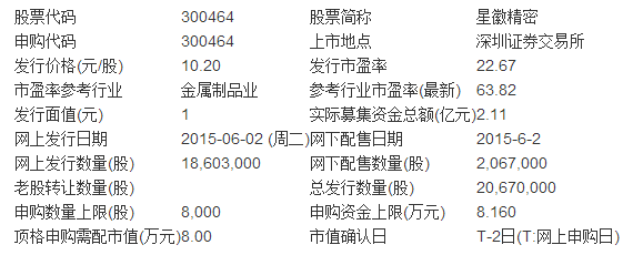 星徽精密股票最新消息全面解析