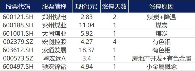 郑州煤电股票最新消息全面解读