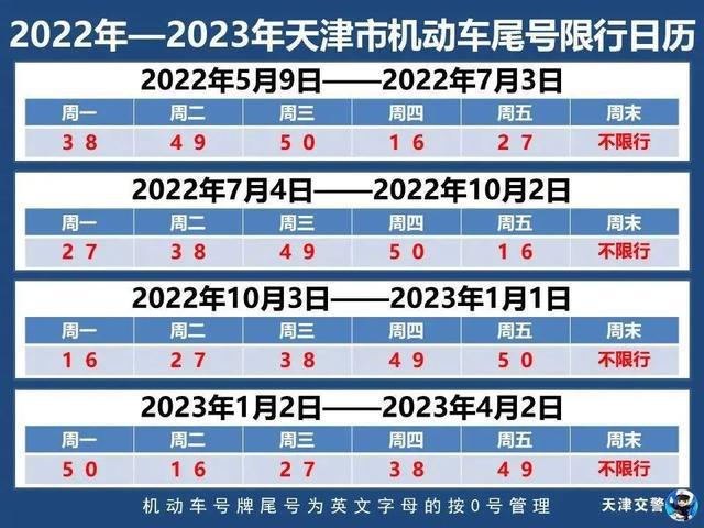 邢台限行最新消息4月，政策调整与市民应对