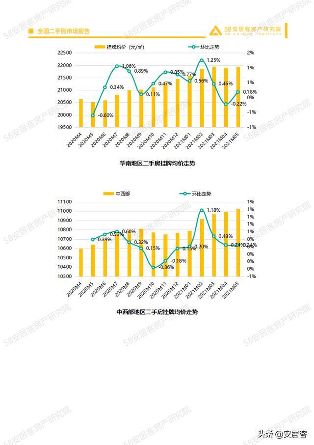 无极最新房价二手房市场分析