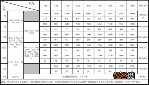 部队长工资最新消息，调整与改革带来的变化