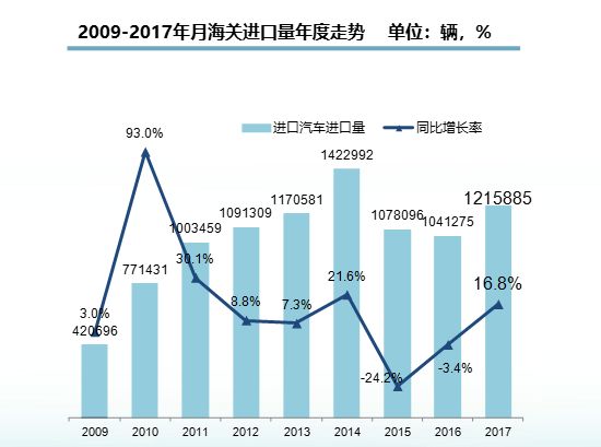 平行进口车最新消息，市场趋势、政策影响及未来展望