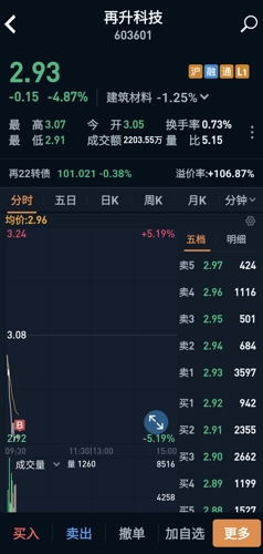 再升科技股票最新消息深度解析